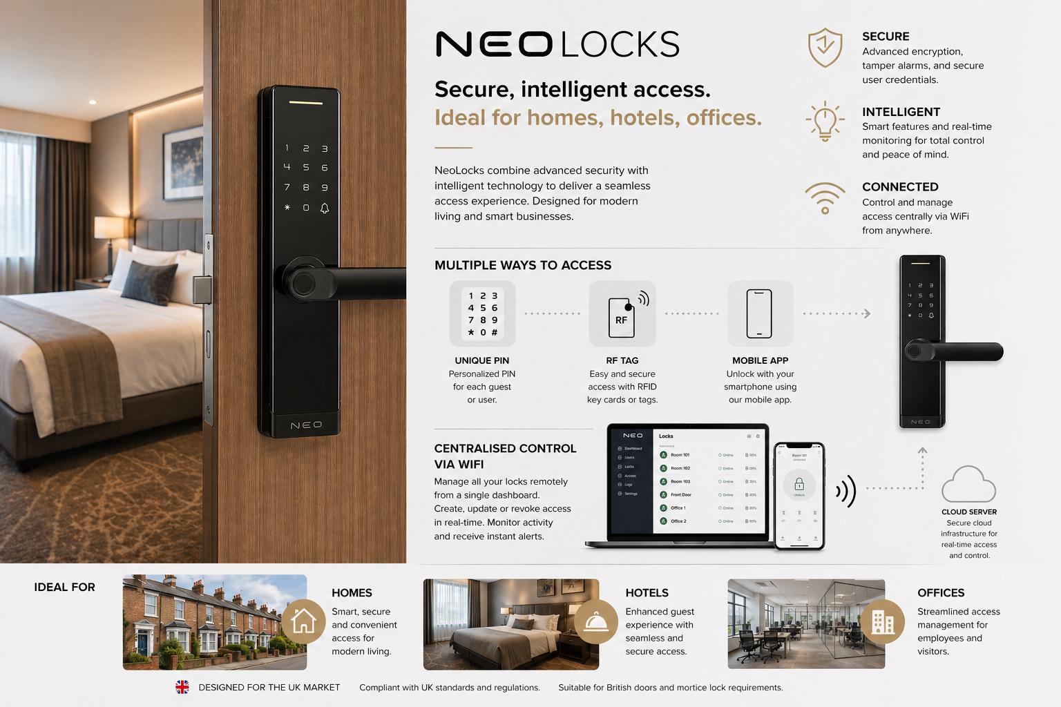 NeoHome